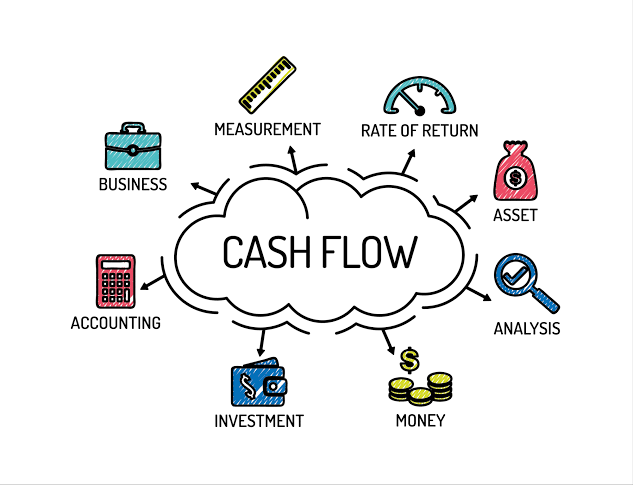 Money management analytics and budget planning